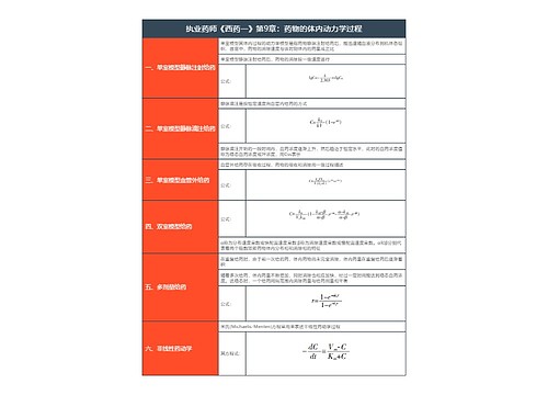 执业药师《西药一》第9章：药物的体内动力学过程思维导图