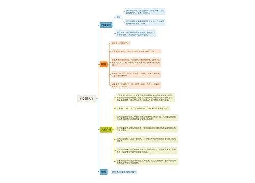 《没眼人》思维导图