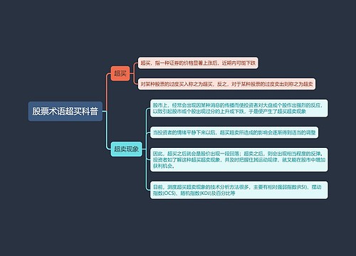 股票术语超买科普