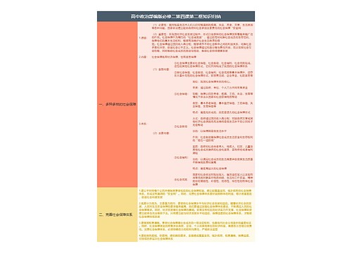 高中政治部编版必修二第四课第二框知识归纳