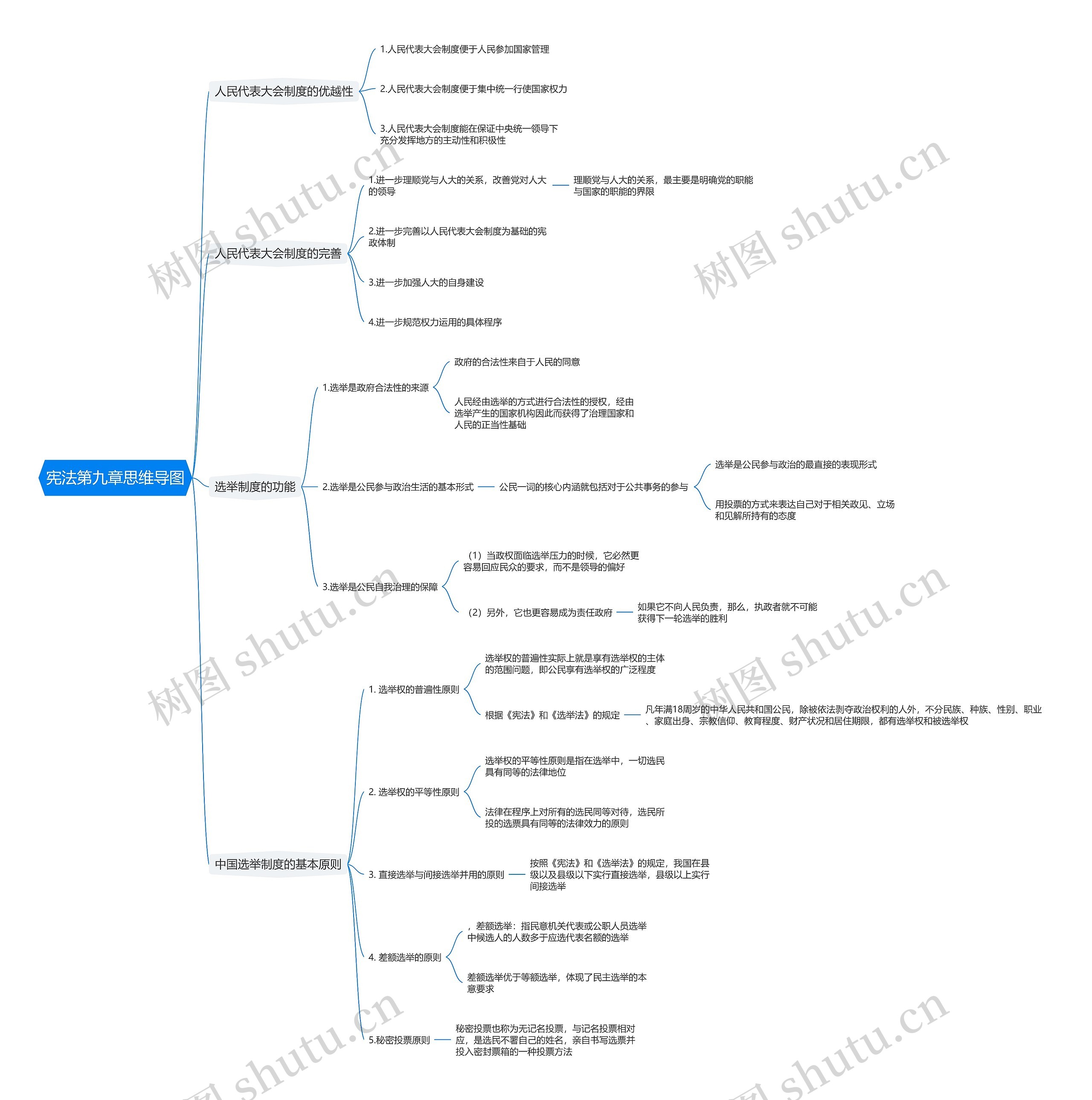 宪法第九章思维导图