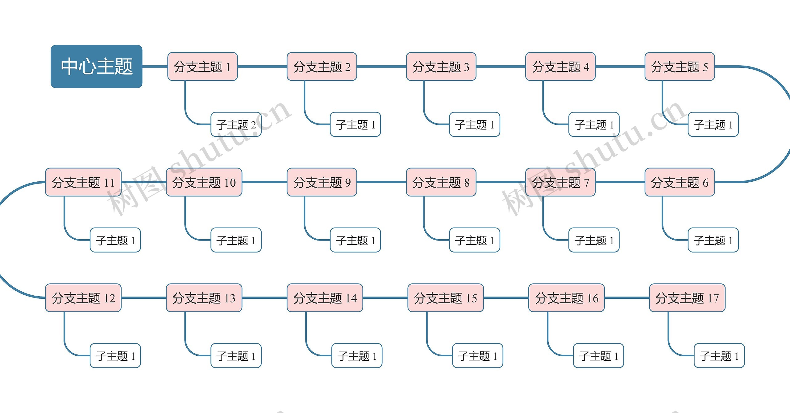 马卡龙奶油粉蓝色S型时间轴主题思维导图