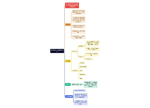 医学外科之急性阑尾炎治疗