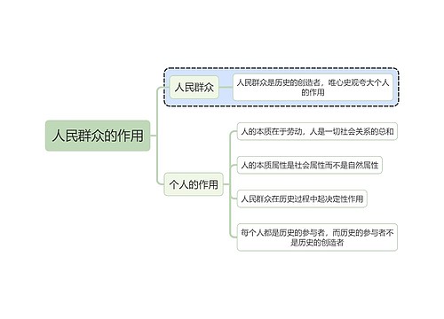 马原知识人民群众的作用思维导图