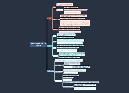 人教版初中物理第十二章简单机械思维导图
