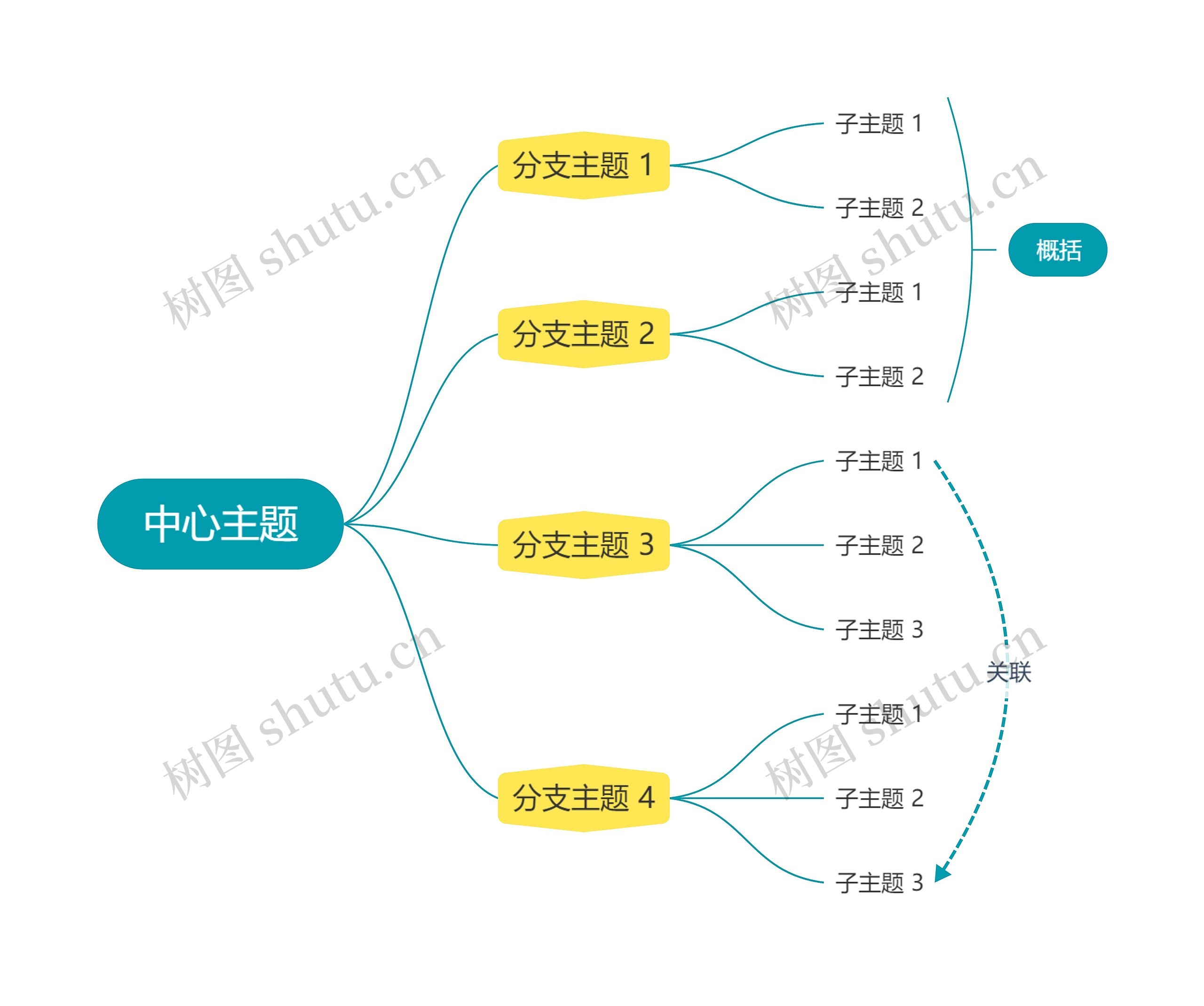 马卡龙黄绿色逻辑图主题思维导图