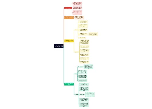 （干货）包装公司上班的设计师主要的工作职责是什么？思维导图