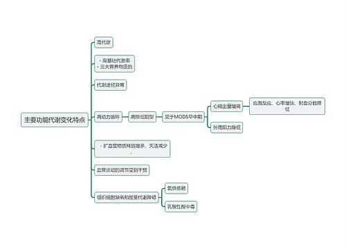 医学知识MODS主要功能代谢变化特点思维导图