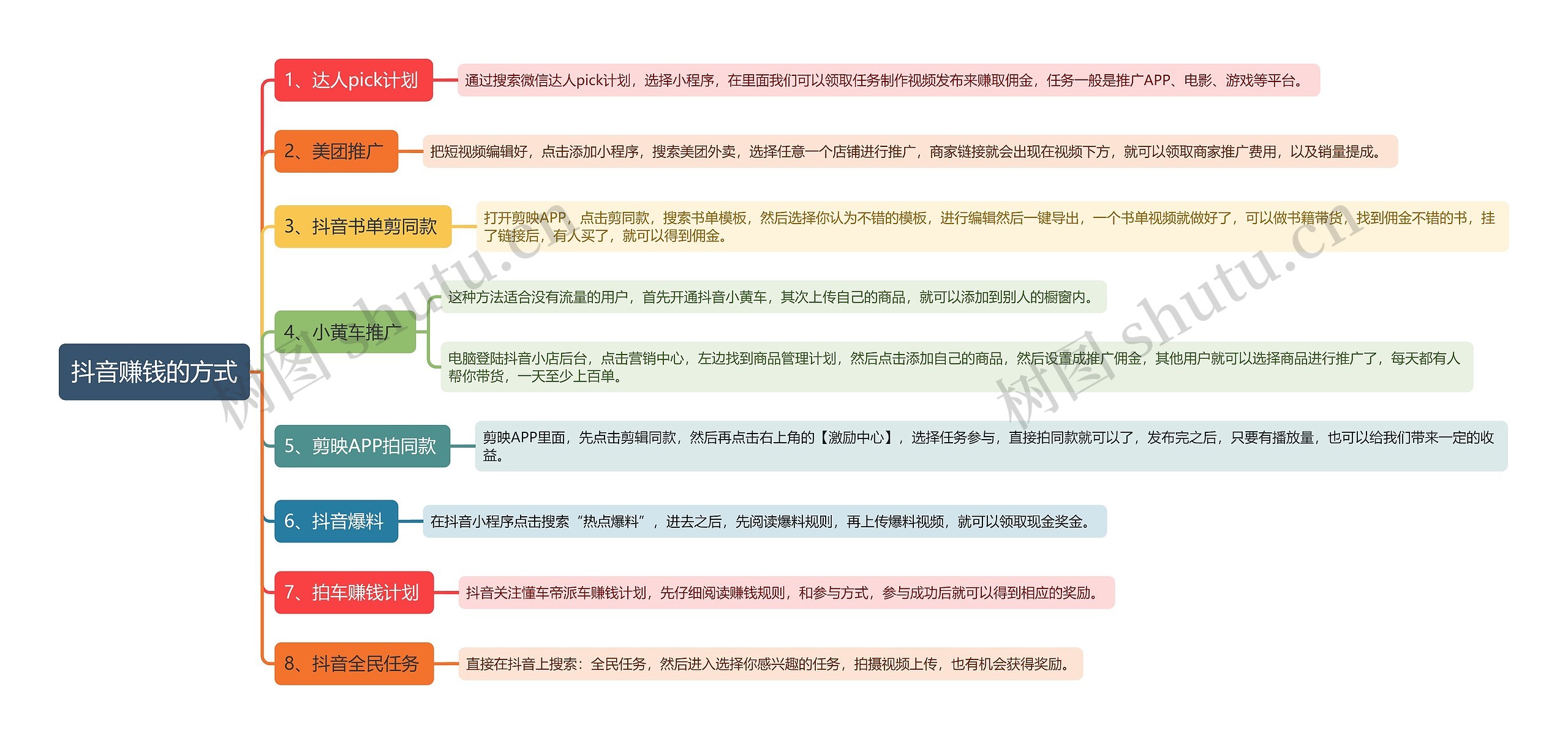 抖音赚钱的方式