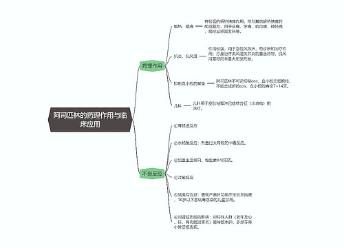 药理学  阿司匹林的药理作用与临床应用思维导图