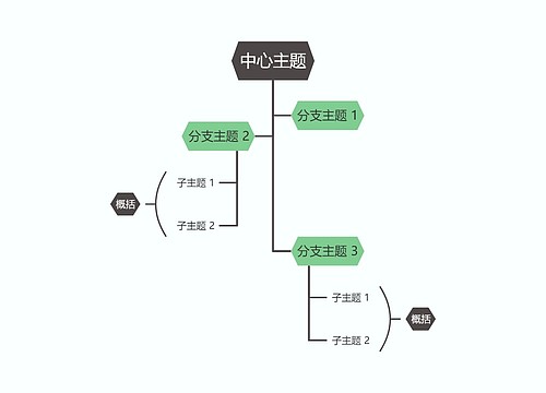 马卡龙奶油绿色树形图主题模板