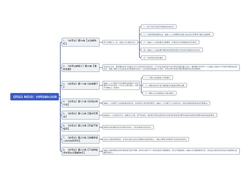 《民法》知识点：合同法核心法条思维导图