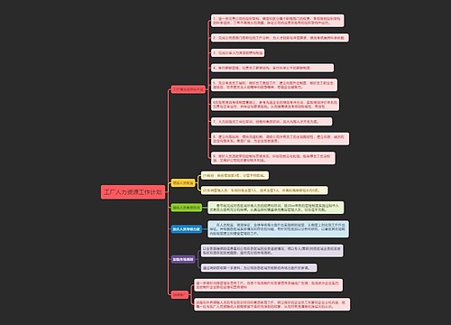 工厂人力资源工作计划