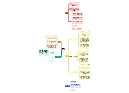 医学知识恙螨思维导图