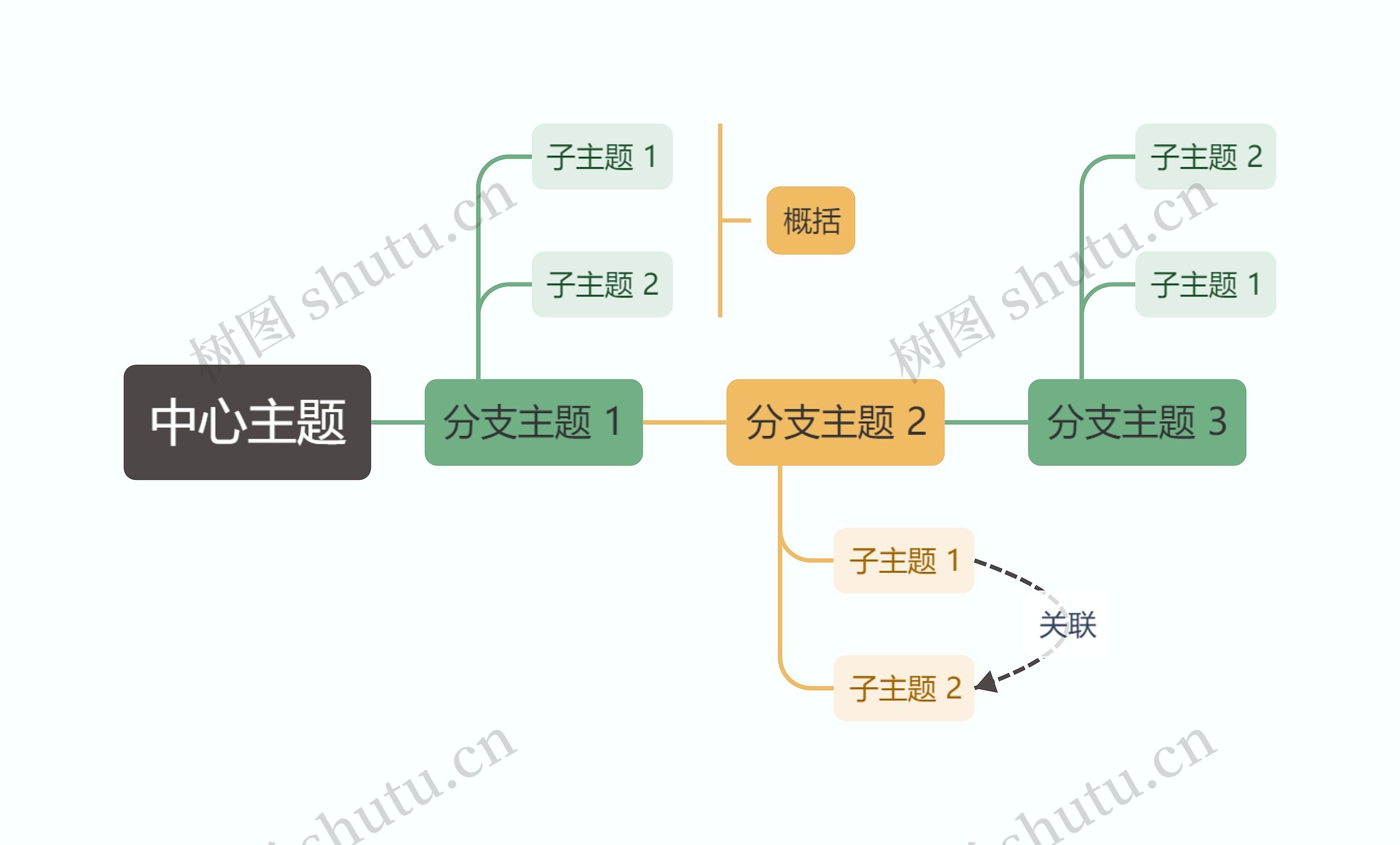 森林彩虹色时间轴主题思维导图