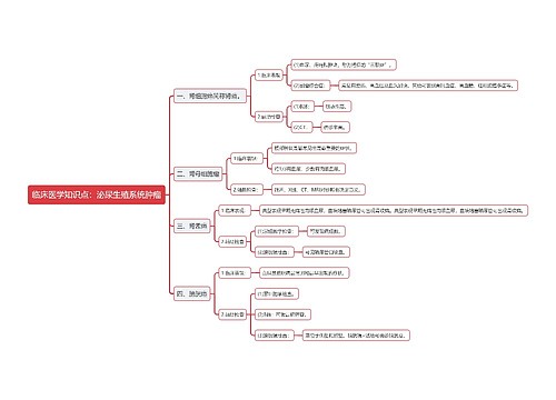 临床医学知识点：泌尿生殖系统肿瘤思维导图