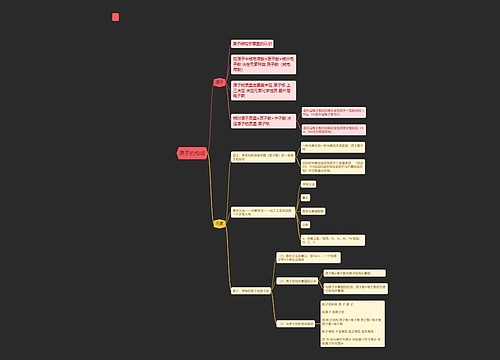 初中化学原子的构成的思维导图