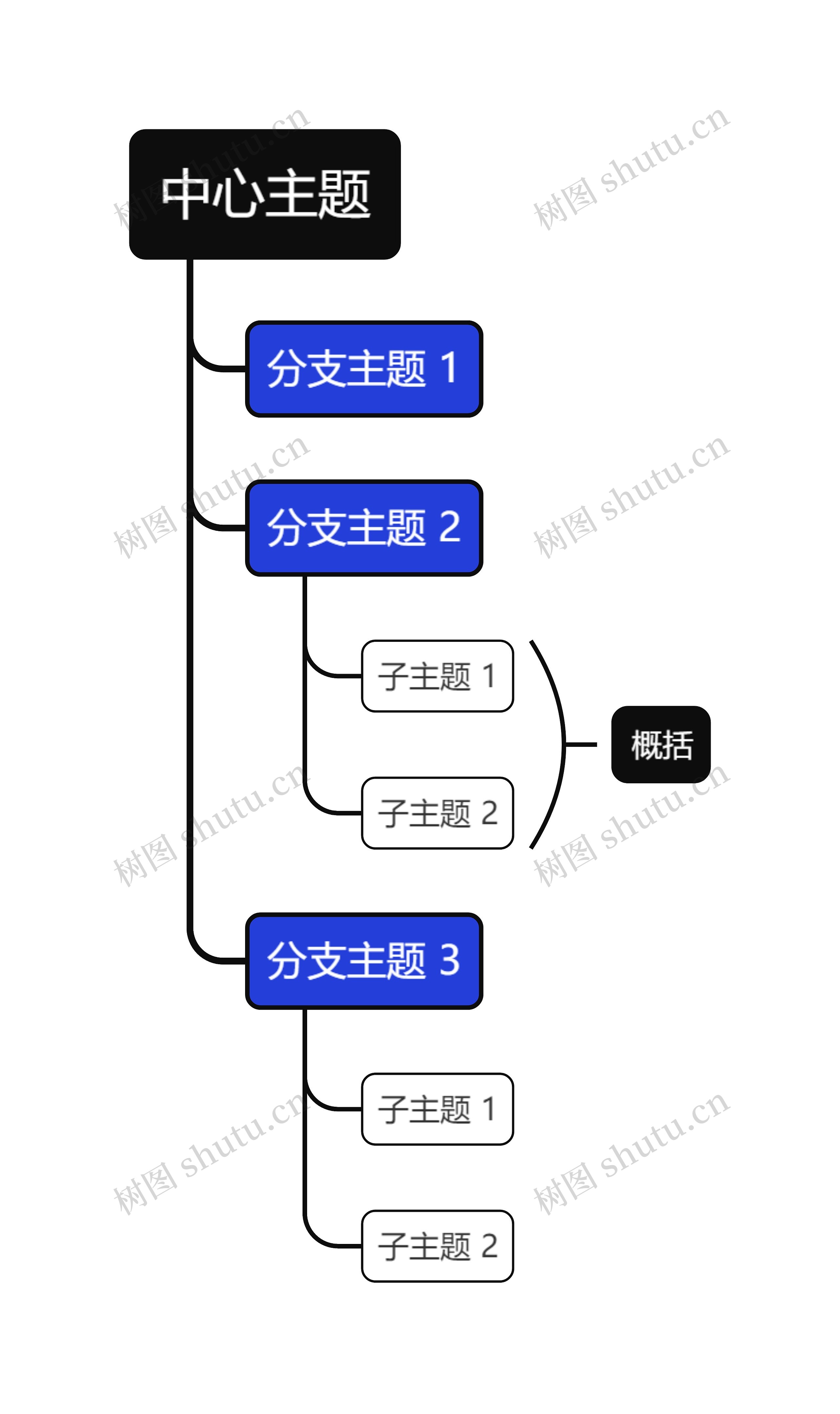 经典商务蓝黑色单向树形图主题思维导图高清图 经典商务蓝黑色单向树形图主题思维导图