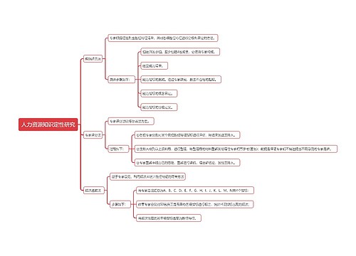 人力资源知识定性研究
