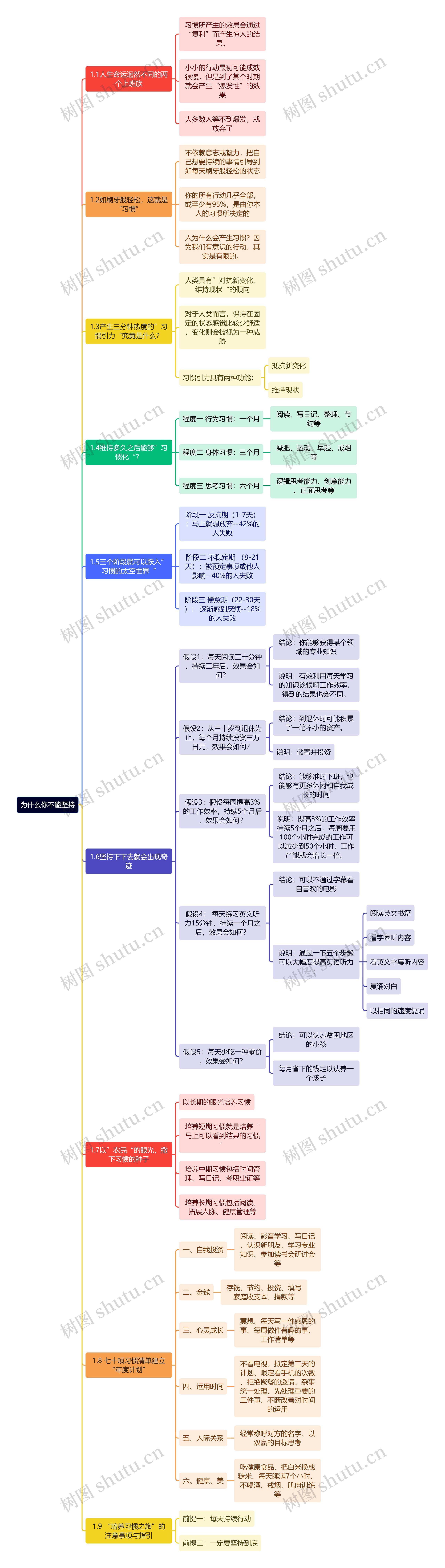 《为什么你不能坚持》坚持下去就会出现奇迹