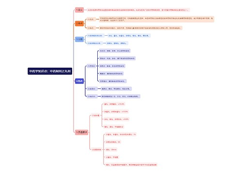 中药学知识点：中药制剂之丸剂思维导图