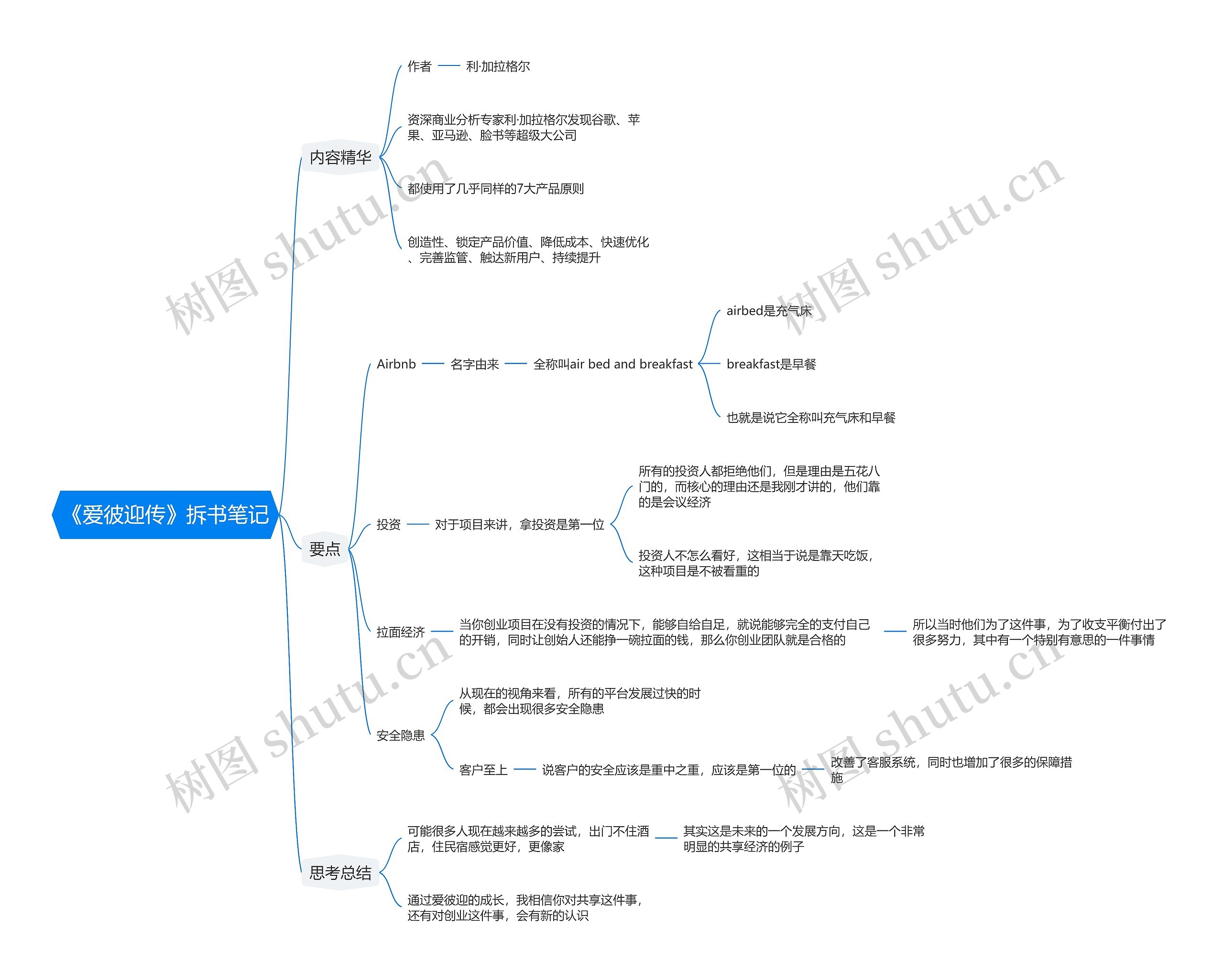 《爱彼迎传》拆书笔记思维导图