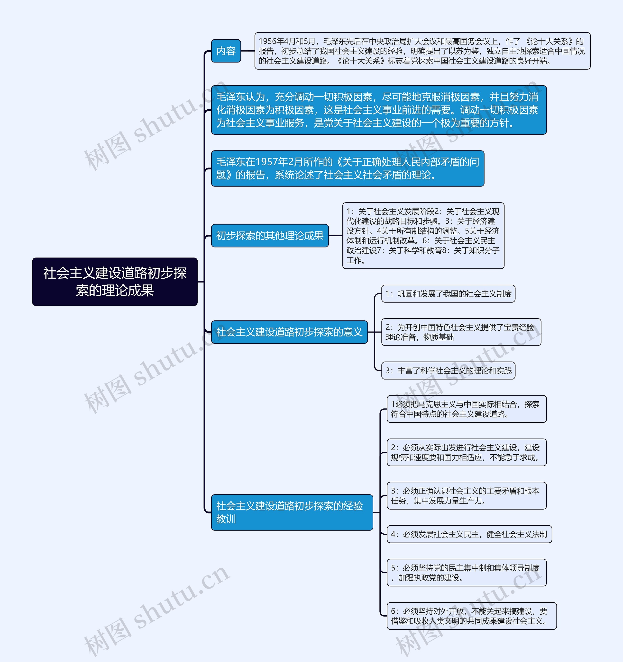 社会主义建设道路初步探索的理论成果的思维导图