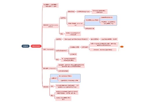 职业技能市场竞争思维导图