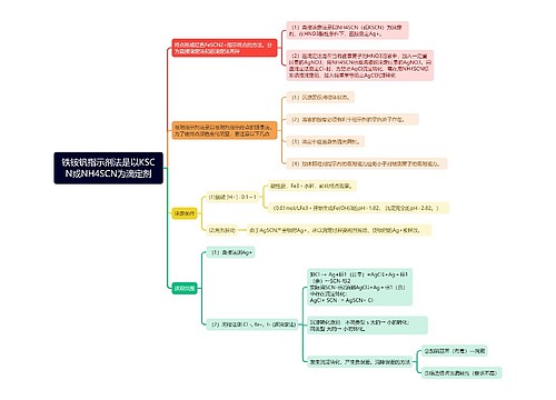 铁铵钒指示剂法是以KSCN或NH4SCN为滴定剂的思维导图