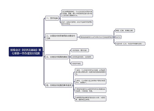 初级会计《经济法基础》第七章第一节办理支付结算