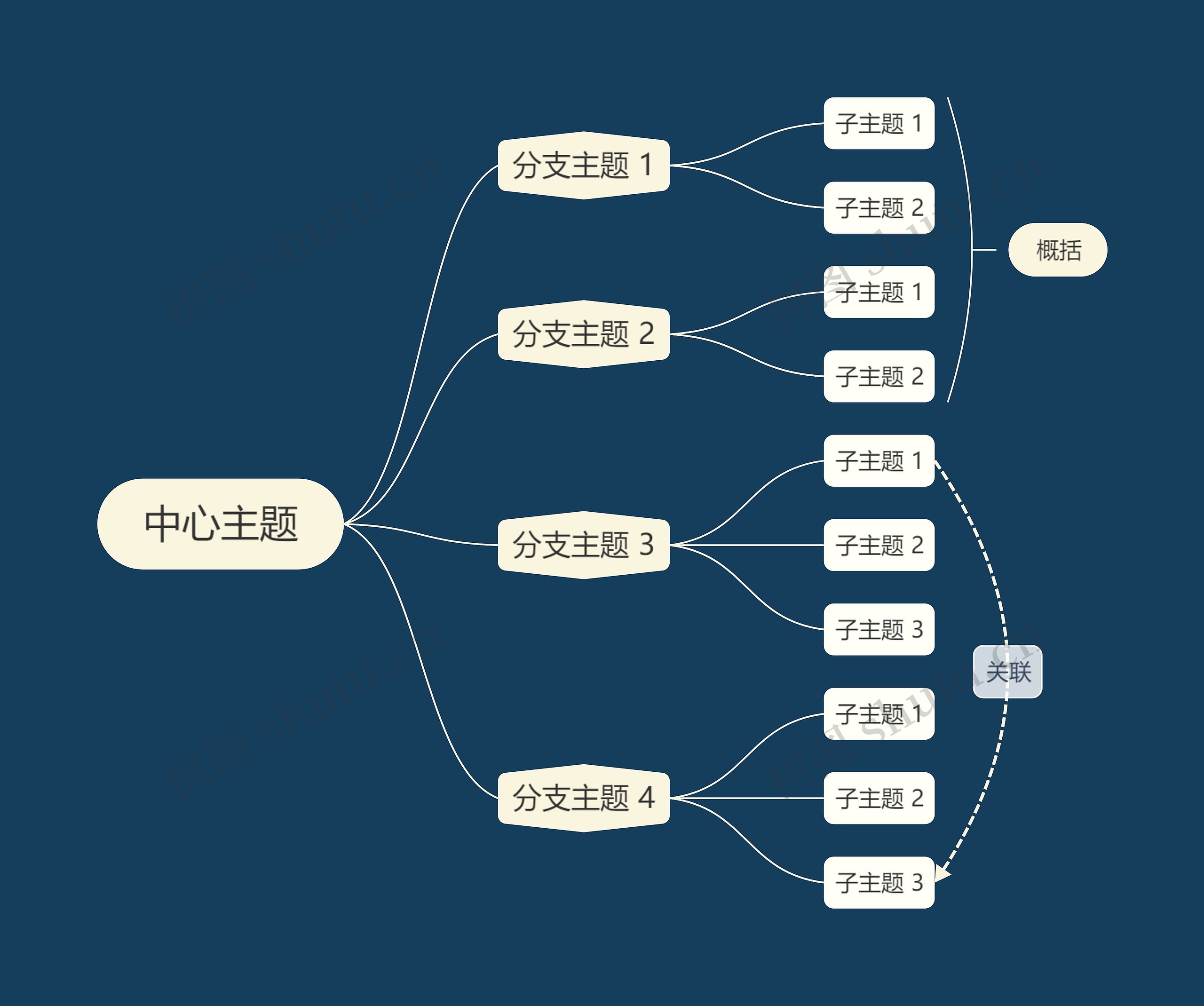 暗夜深色系逻辑图主题模板