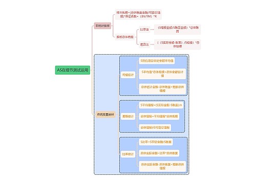 财务审计AS在细节测试运用思维导图