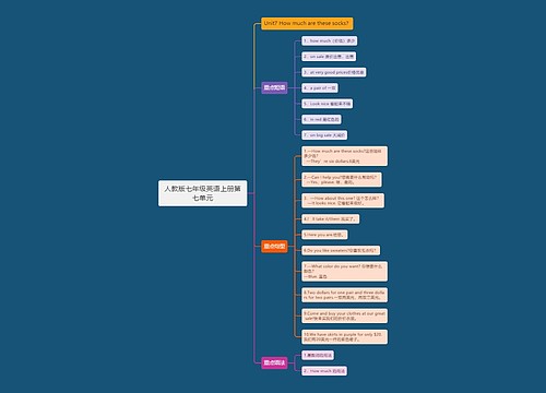 人教版七年级英语上册第七单元思维导图