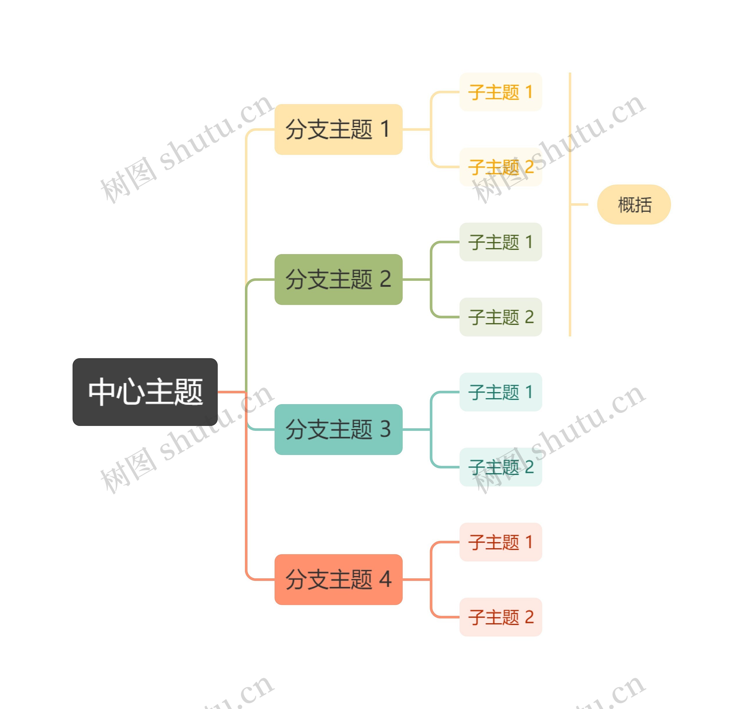 马卡龙森林彩虹色向右逻辑图主题思维导图