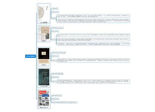 文学类书籍推荐思维导图