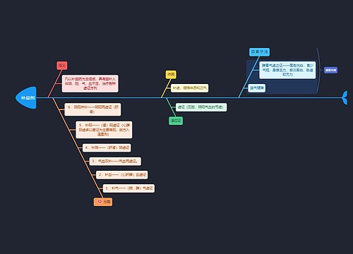 医学知识补益剂思维导图