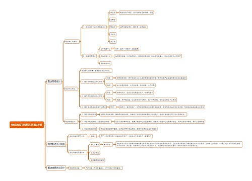 物流知识点配送运输决策