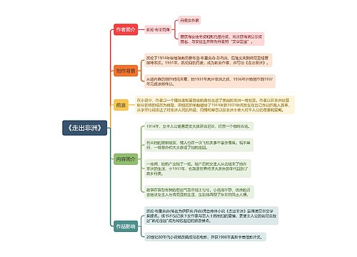 《走出非洲》思维导图