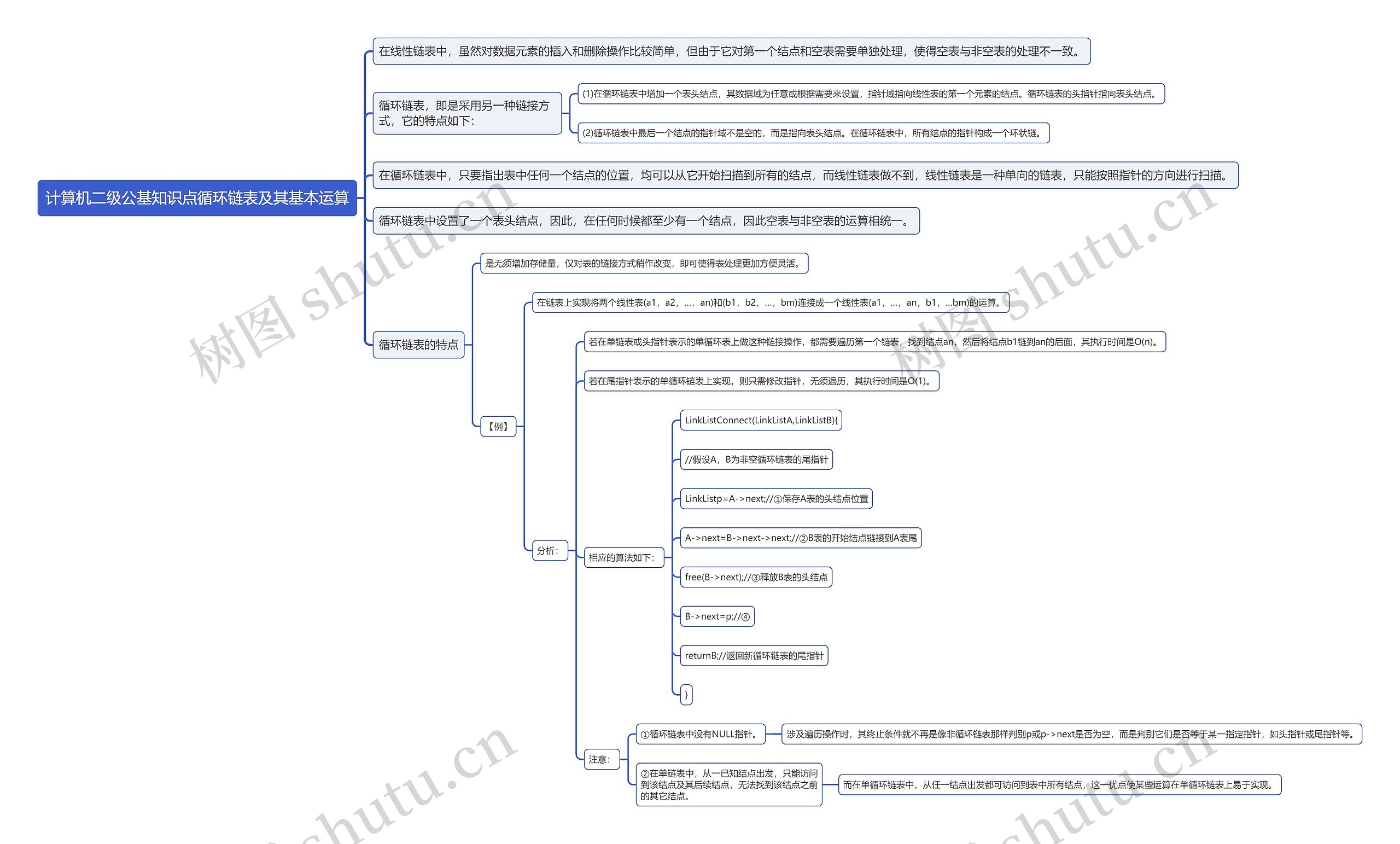 计算机二级公基知识点循环链表及其基本运算