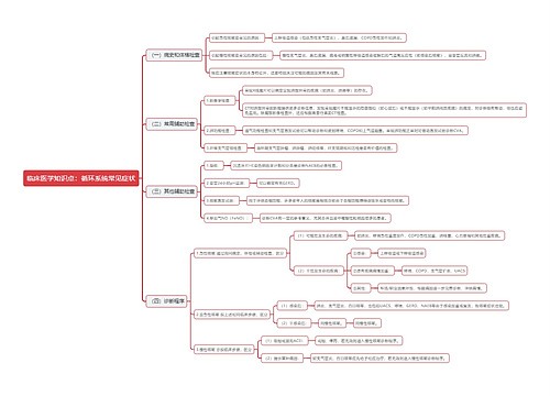 临床医学知识点：循环系统常见症状思维导图