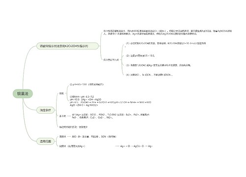 分析化学银量法的思维导图