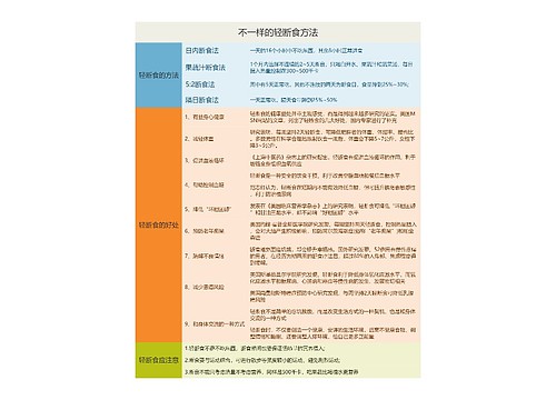 不一样的轻断食方法