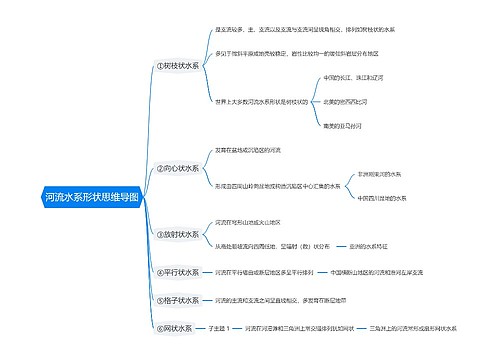 河流水系形状思维导图