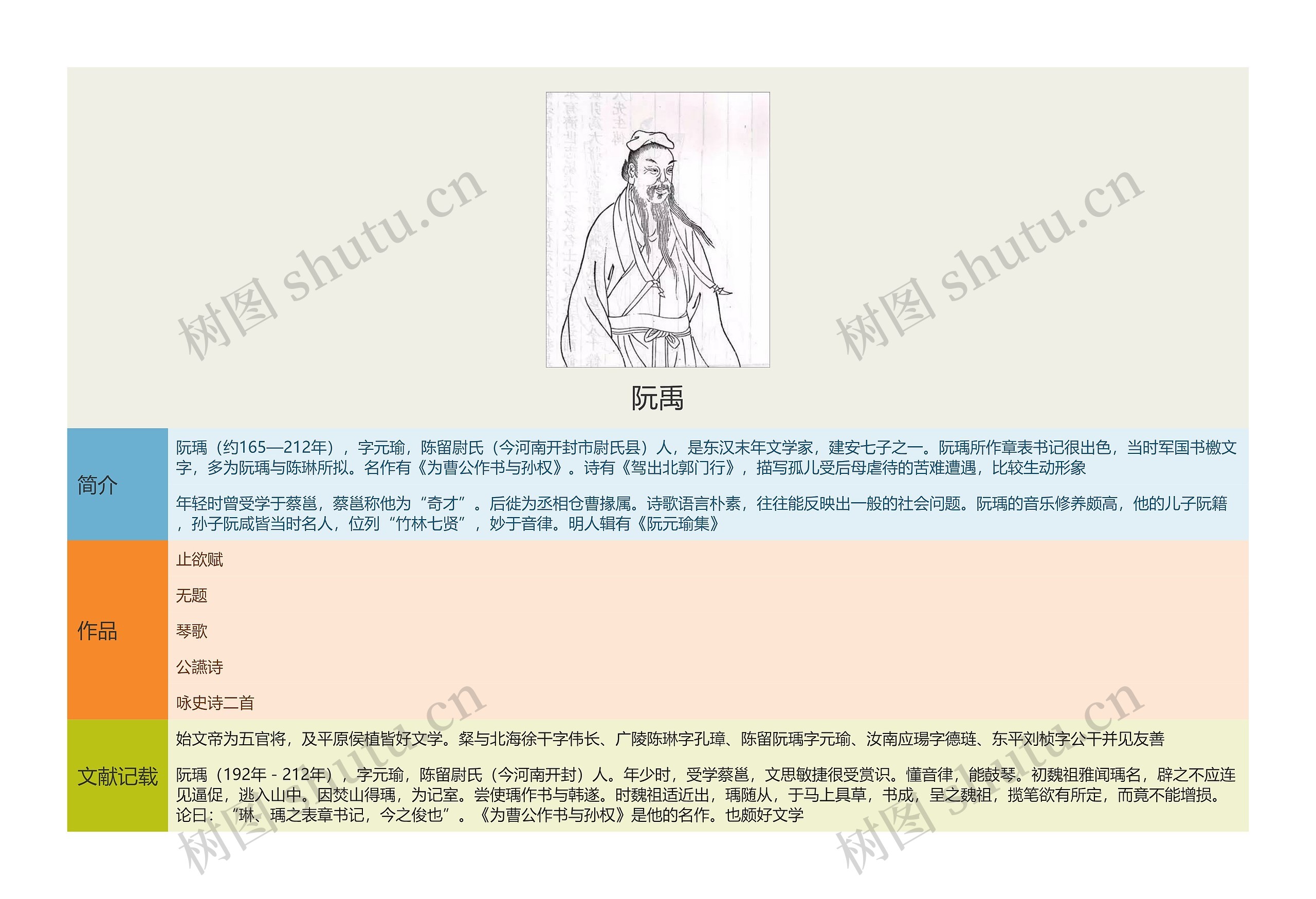 阮禹思维导图高清图 阮禹思维导图