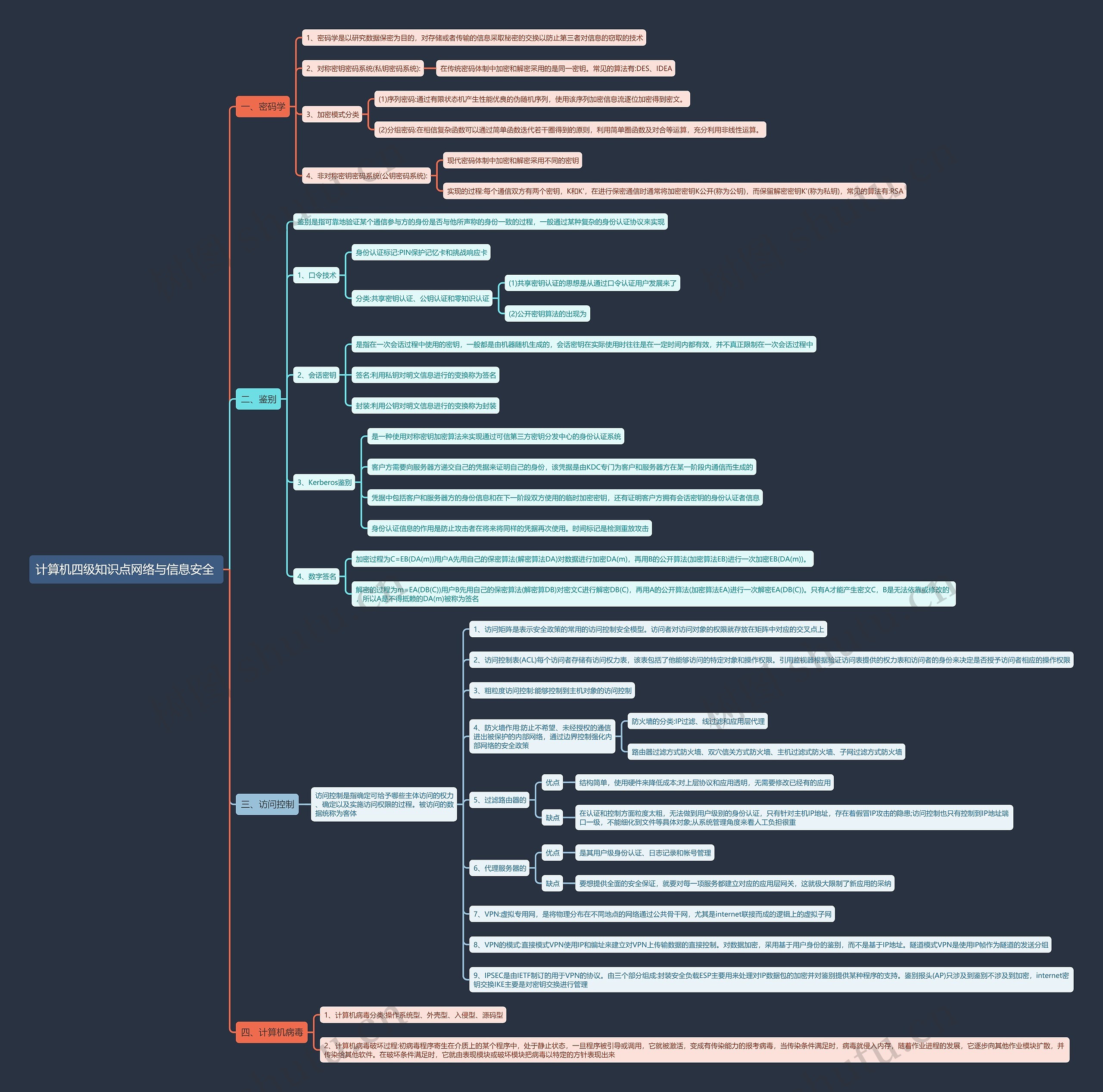 计算机四级知识点网络与信息安全 