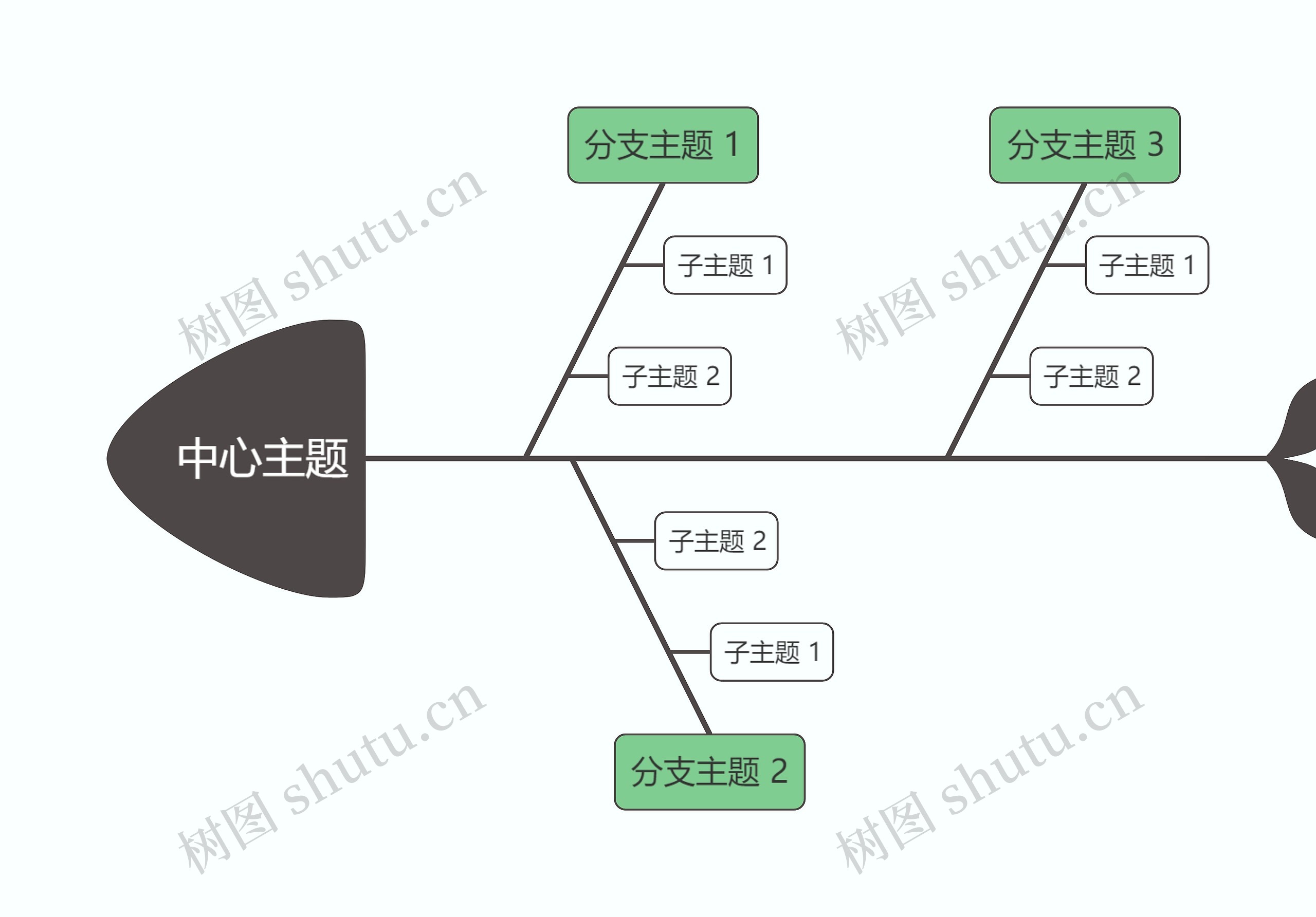 马卡龙奶油绿色鱼骨图模板