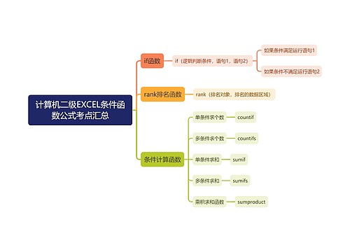 计算机二级EXCEL条件函数公式考点汇总思维导图