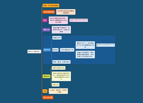 建筑学隋大兴（唐长安）思维导图