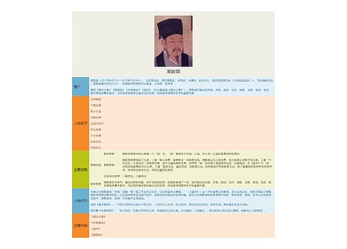 周敦颐思维导图思维导图