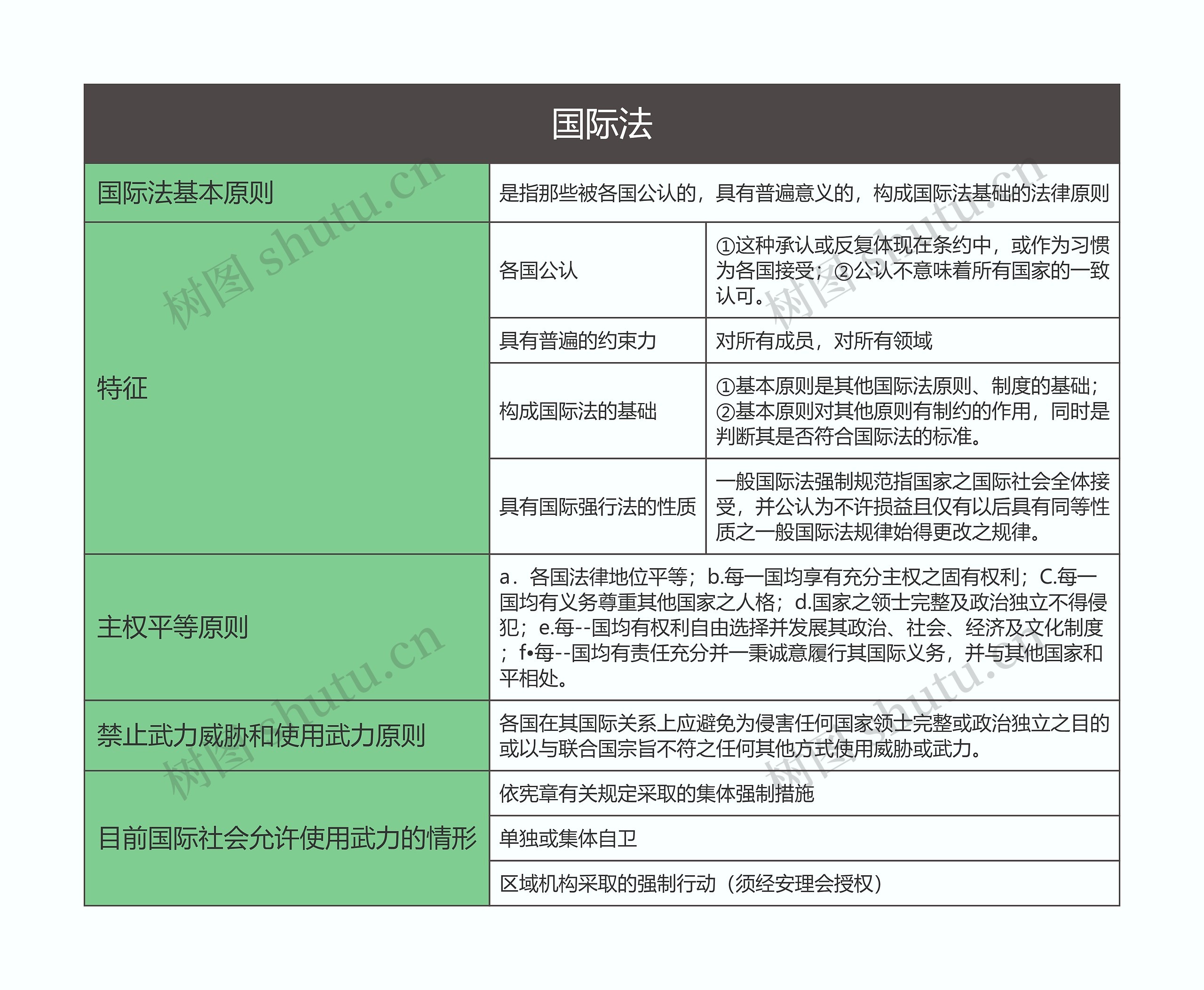 国际法思维导图